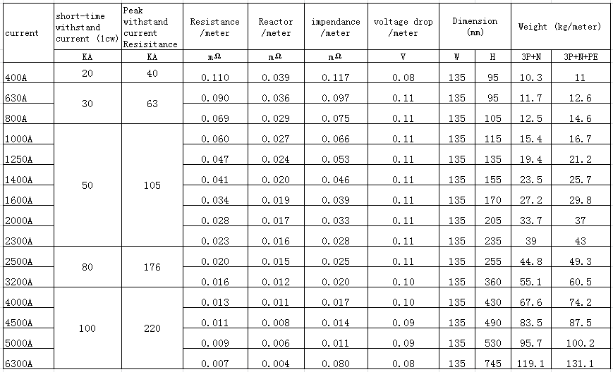 XLVC busduct technical data