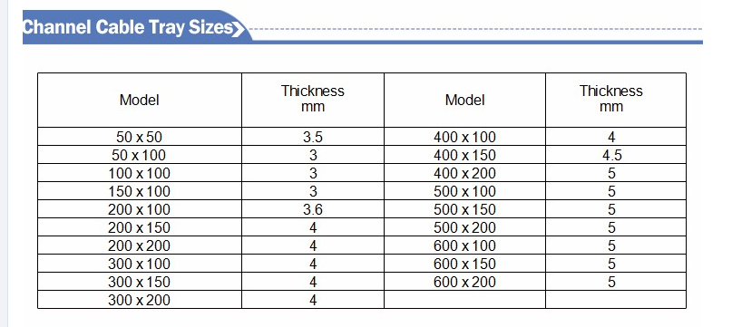 Cable Tray Sizes Chart Cable Tray Types And Sizes Iot Wiring Diagram