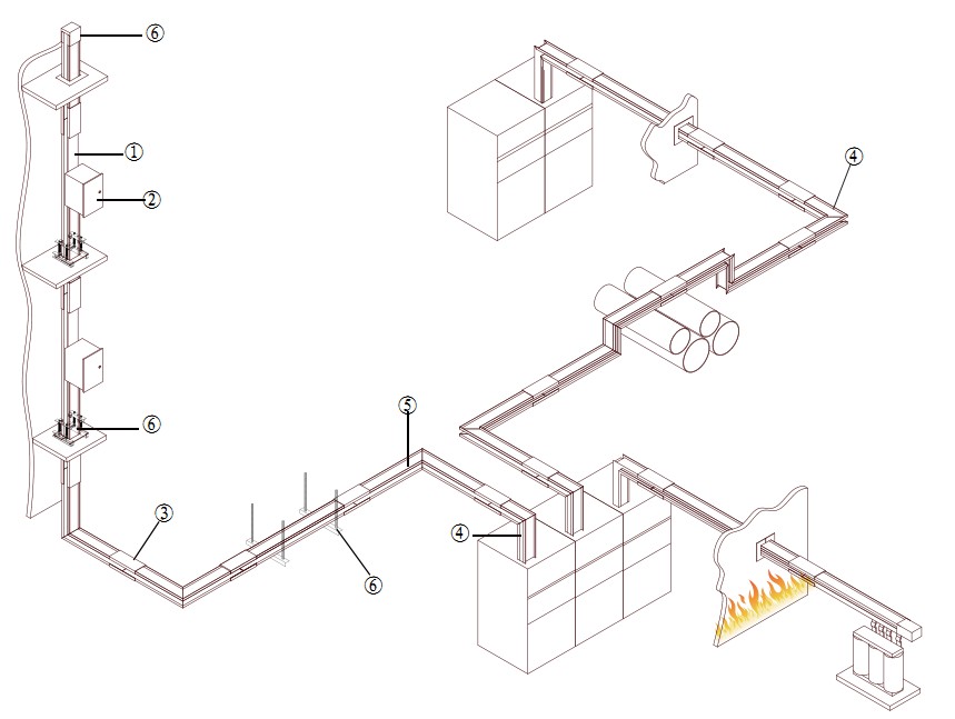 busway system